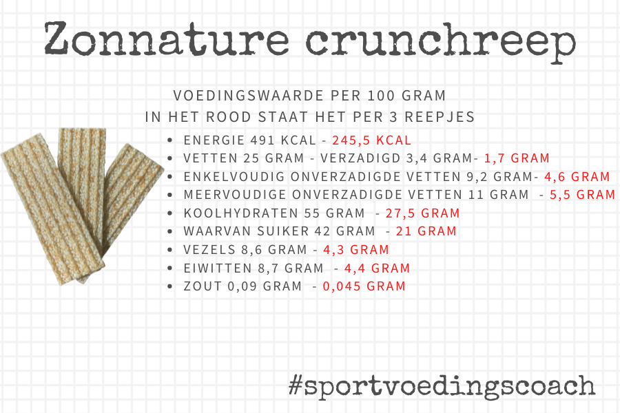 Zonnature - Sportvoedingscoach - etiket